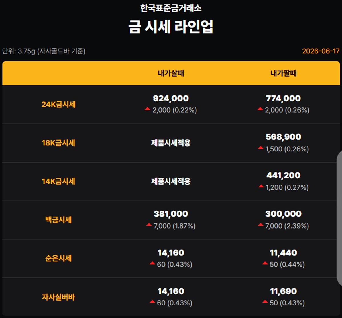 한국표준금거래소 금·은 시세 / 공식 홈페이지