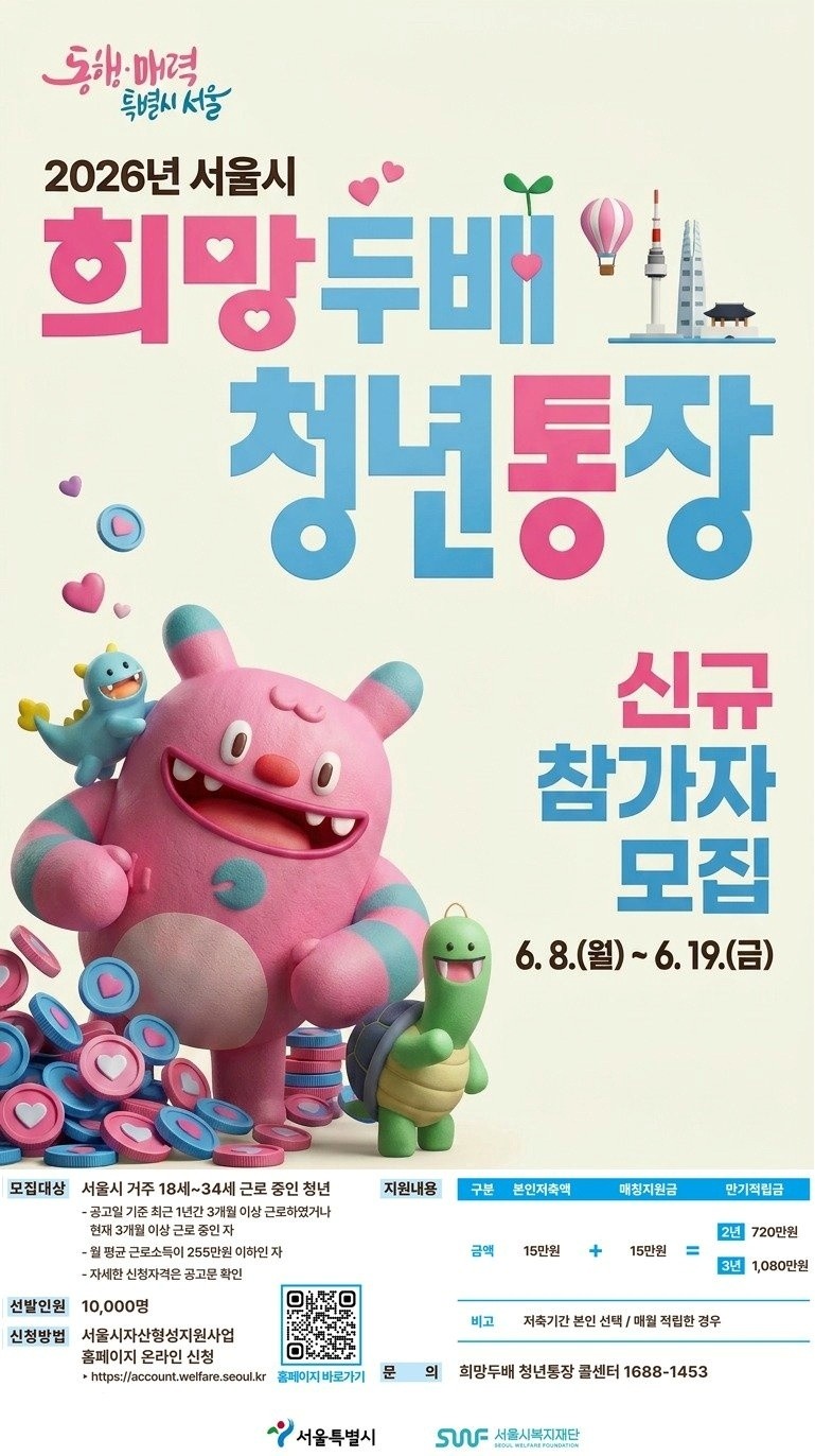 '희망두배 청년통장' 참여자 모집 포스터. 희망두배 청년통장은 서울시에 거주하는 일하는 청년이 매월 15만원씩 저축하면, 서울시 예산과 민간 후원금으로 동일한 금액을 추가 지원하는 자산형성 지원사업이다. / 서울시