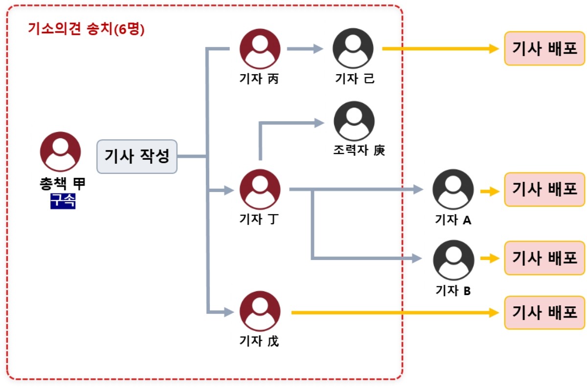 금융감독원 제공