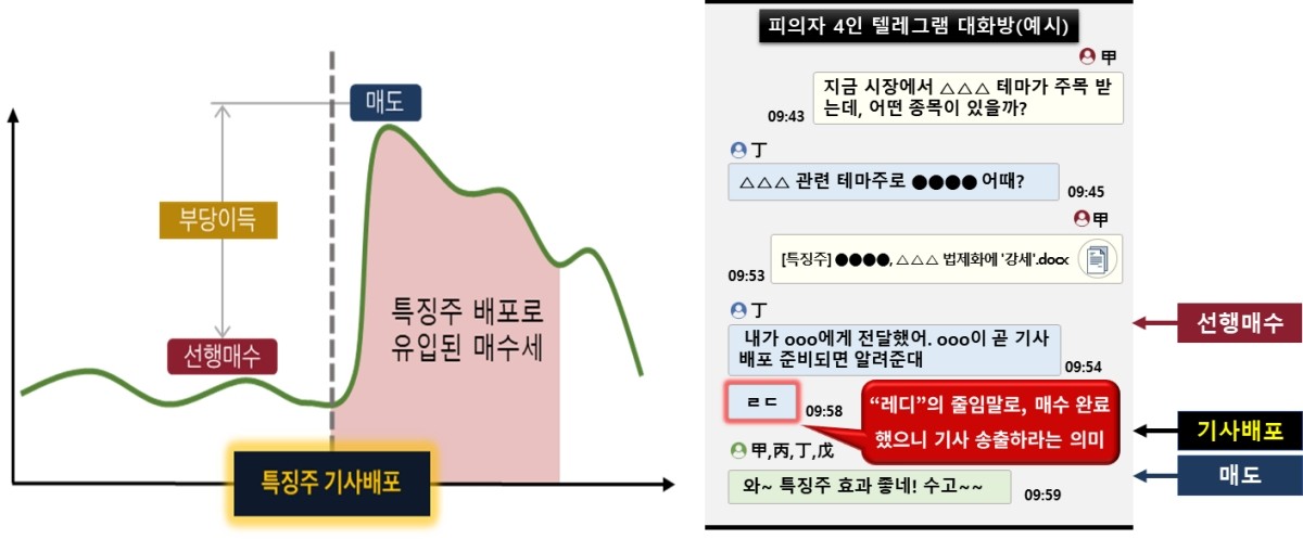 금융감독원 제공