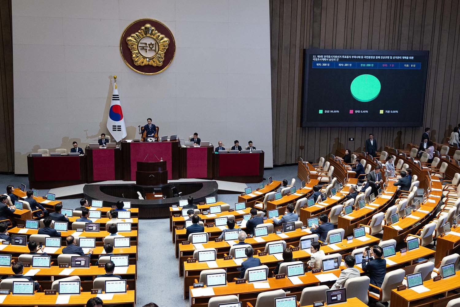 18일 서울 여의도 국회에서 열린 제436회 국회(임시회) 제3차 본회의에서 제9회 전국동시지방선거 투표용지 부족사태 등 국민참정권 침해 진상규명 및 선거관리 개혁을 위한 국정조사계획서 승인의 건이 재석 251인 중 찬성 250인, 반대 1인으로 가결되고 있다. / 뉴스1