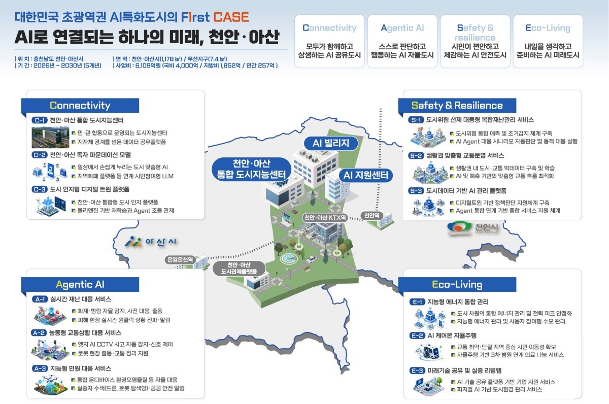 사업계획 / 아산시