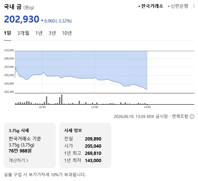한국거래소 금·은 시세 / 네이버 증권