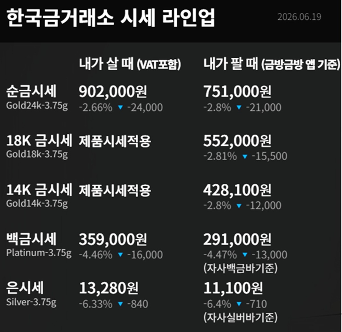 한국금거래소 금·은 시세 / 공식 홈페이지