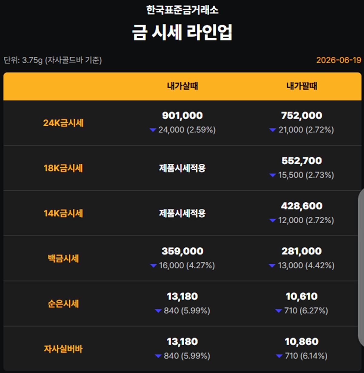 한국표준금거래소 금·은 시세 / 공식 홈페이지