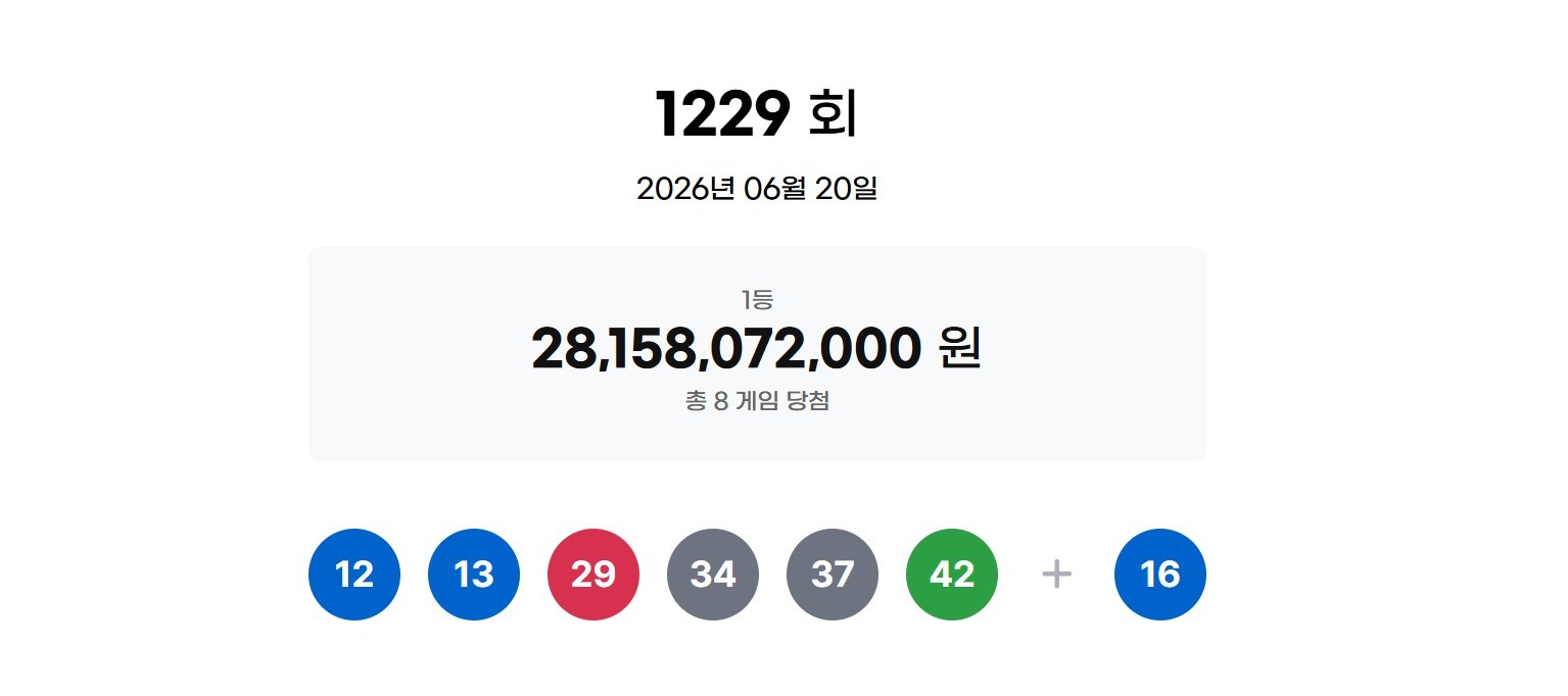 1229회 로또 당첨번호 자료사진. / 동행복권 홈페이지