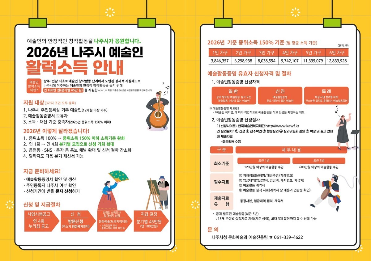 "붓 꺾지 마세요!" 나주시, 예술인 든든한 빽 자처… 연 180만원 쏜다