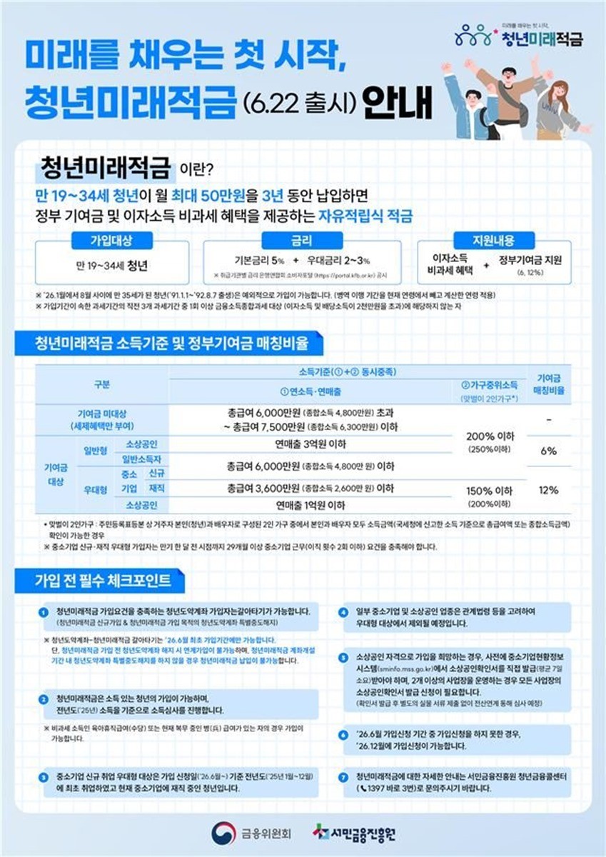 청년미래적금 출시 안내 / 금융위원회