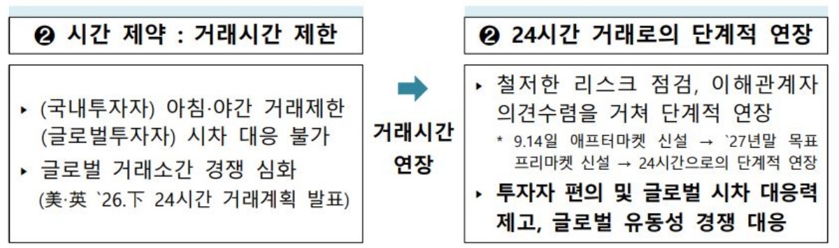 금융위원회 제공