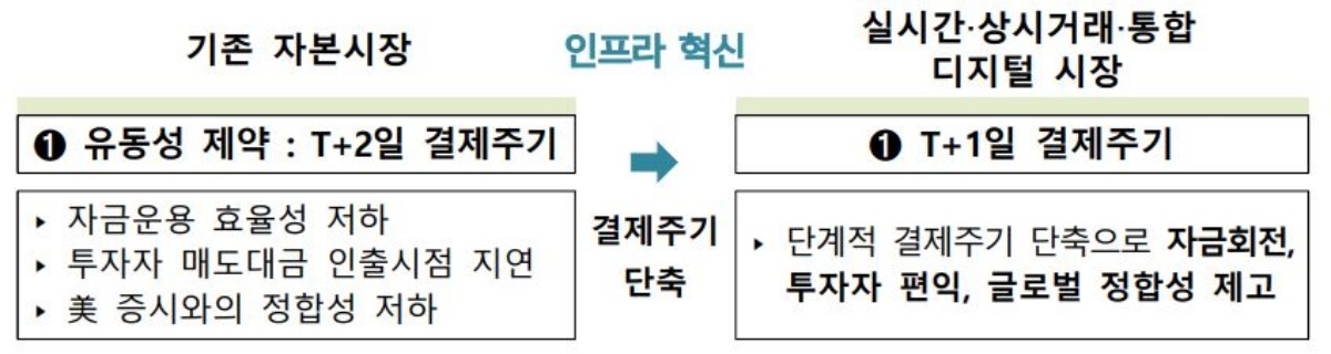 금융위원회 제공