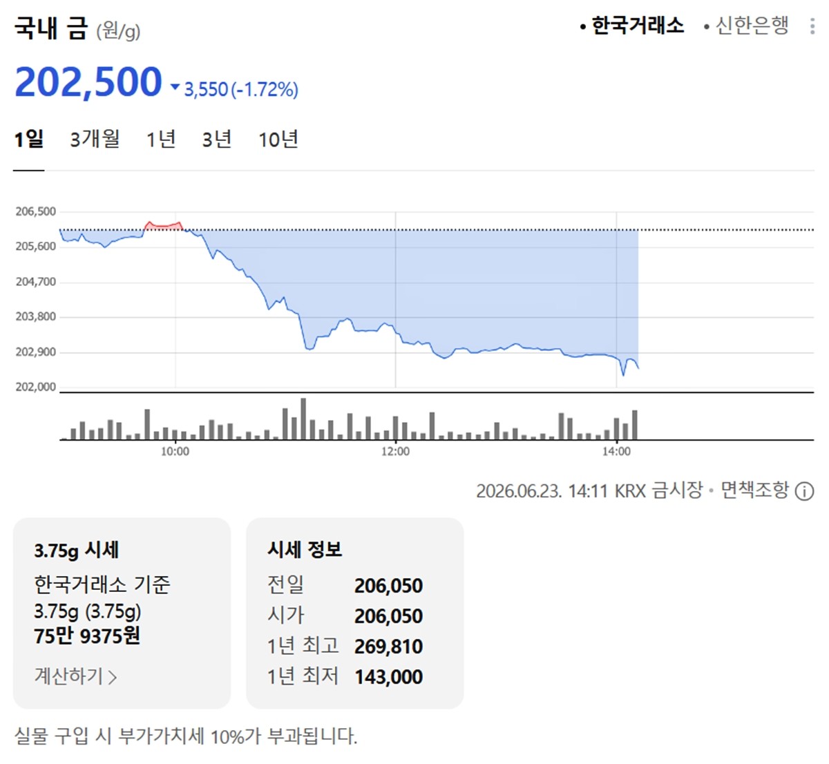 한국거래소 금·은 시세 / 네이버 증권