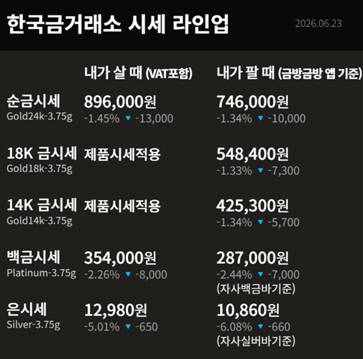 한국금거래소 금·은 시세 / 공식 홈페이지