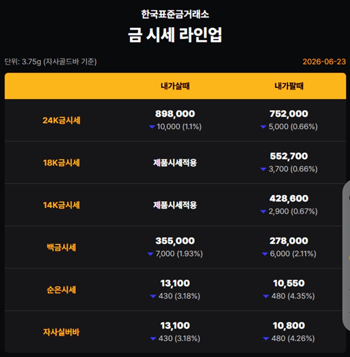 한국표준금거래소 금·은 시세 / 공식 홈페이지