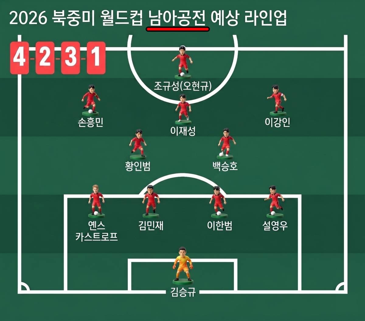 2026 북중미 월드컵 남아공전 '예상' 라인업. 기사 내용 토대로 AI툴 활용해 제작한 자료사진.