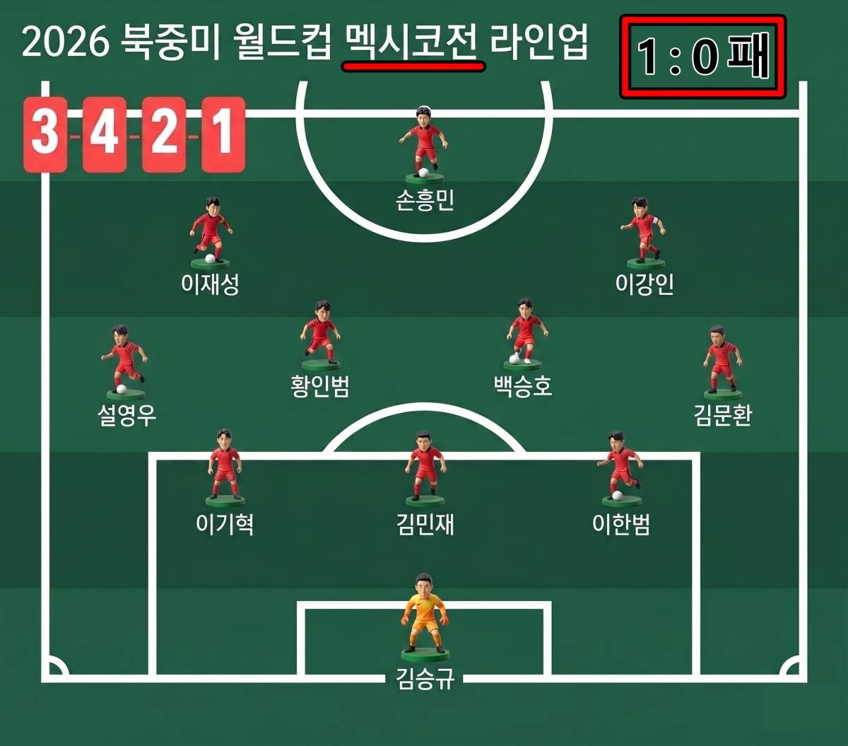 지난 19일 열린 2026 북중미 월드컵 '멕시코전' 라인업. 기사 내용 토대로 AI툴 활용해 제작한 자료사진.