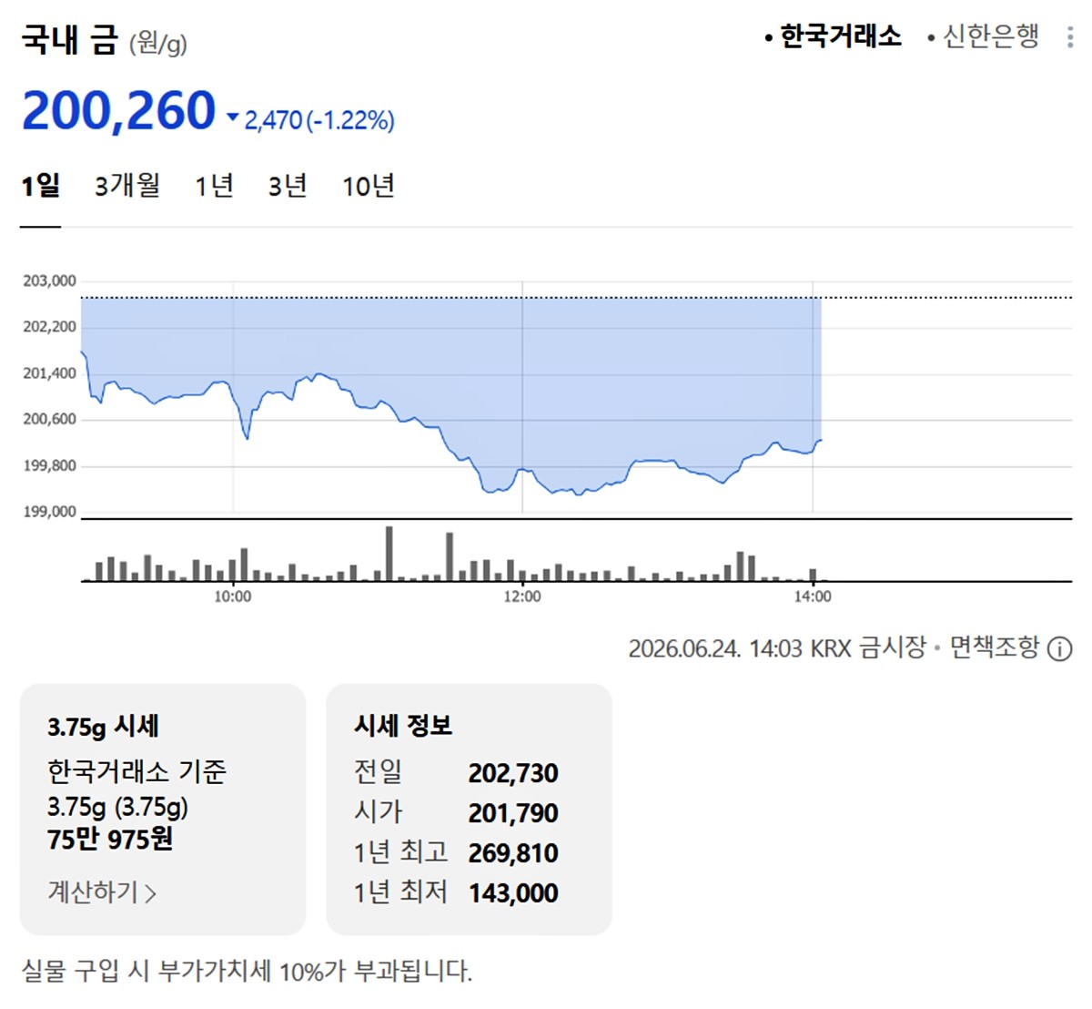 한국거래소 금시세 / 네이버 증권