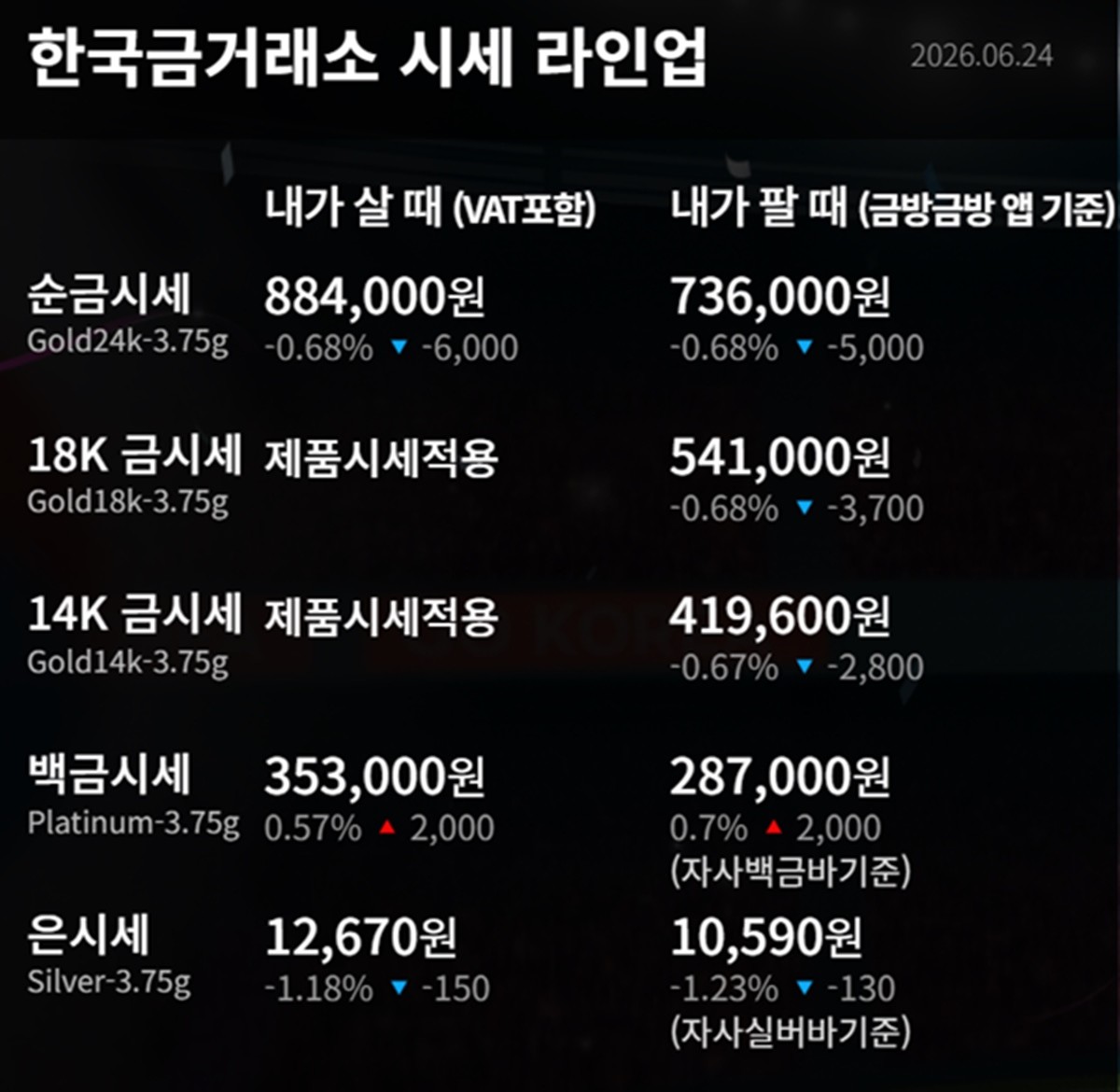 한국금거래소 금·은 시세 / 공식 홈페이지