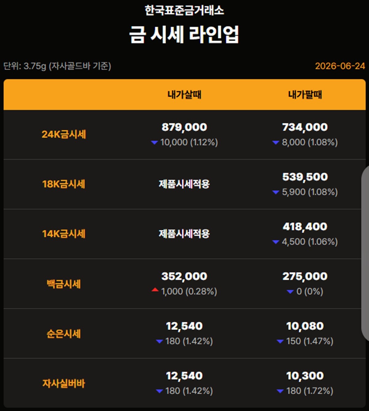 한국표준금거래소 금·은 시세 / 공식 홈페이지