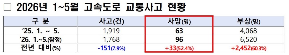경찰청 제공