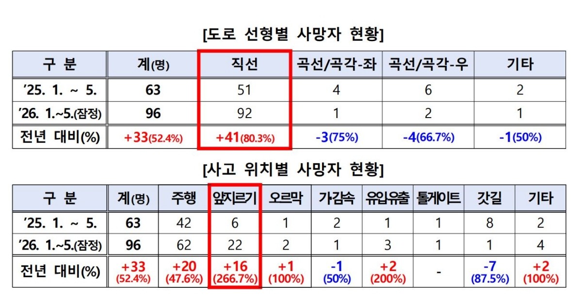 경찰청 제공