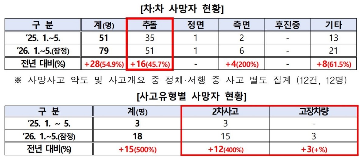 경찰청 제공