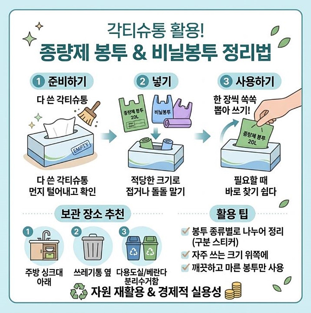 [인포그래픽] 다 쓴 각티슈통에 종량제봉투, 비닐봉지를 넣어 쓰면 좋은 점은? / 위키트리