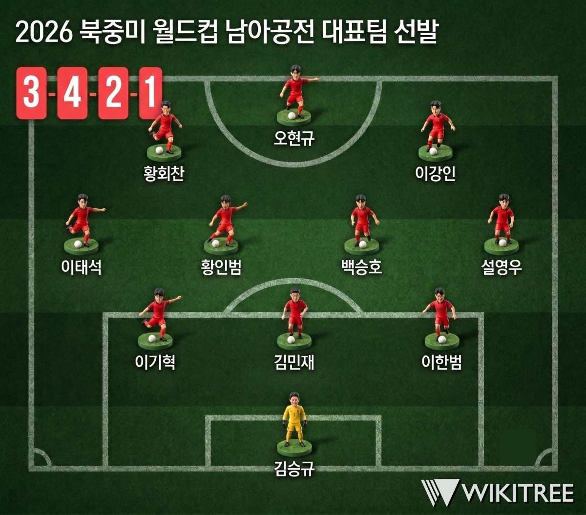 남아공전 선발 라인업. 기사 내용 토대로 AI툴 활용해 제작한 자료사진.