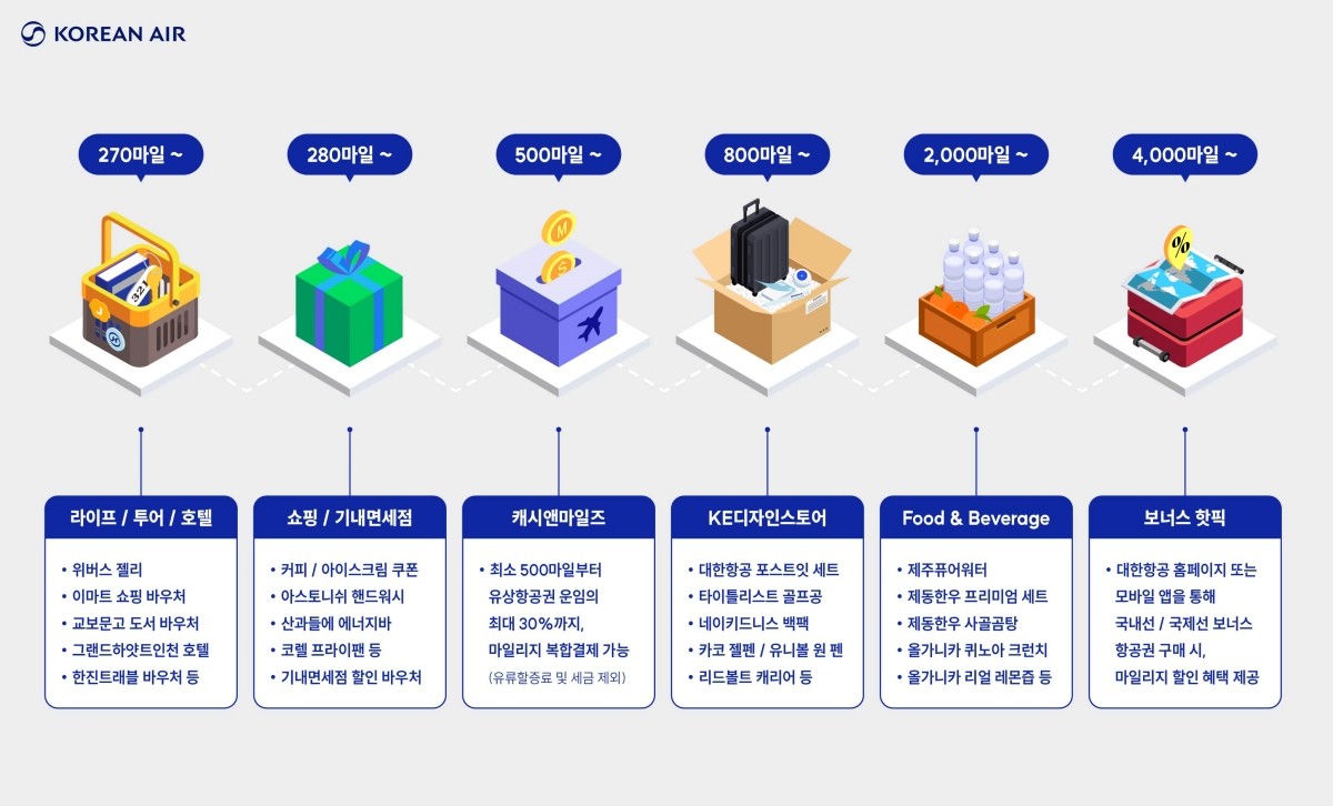 대한항공 제공