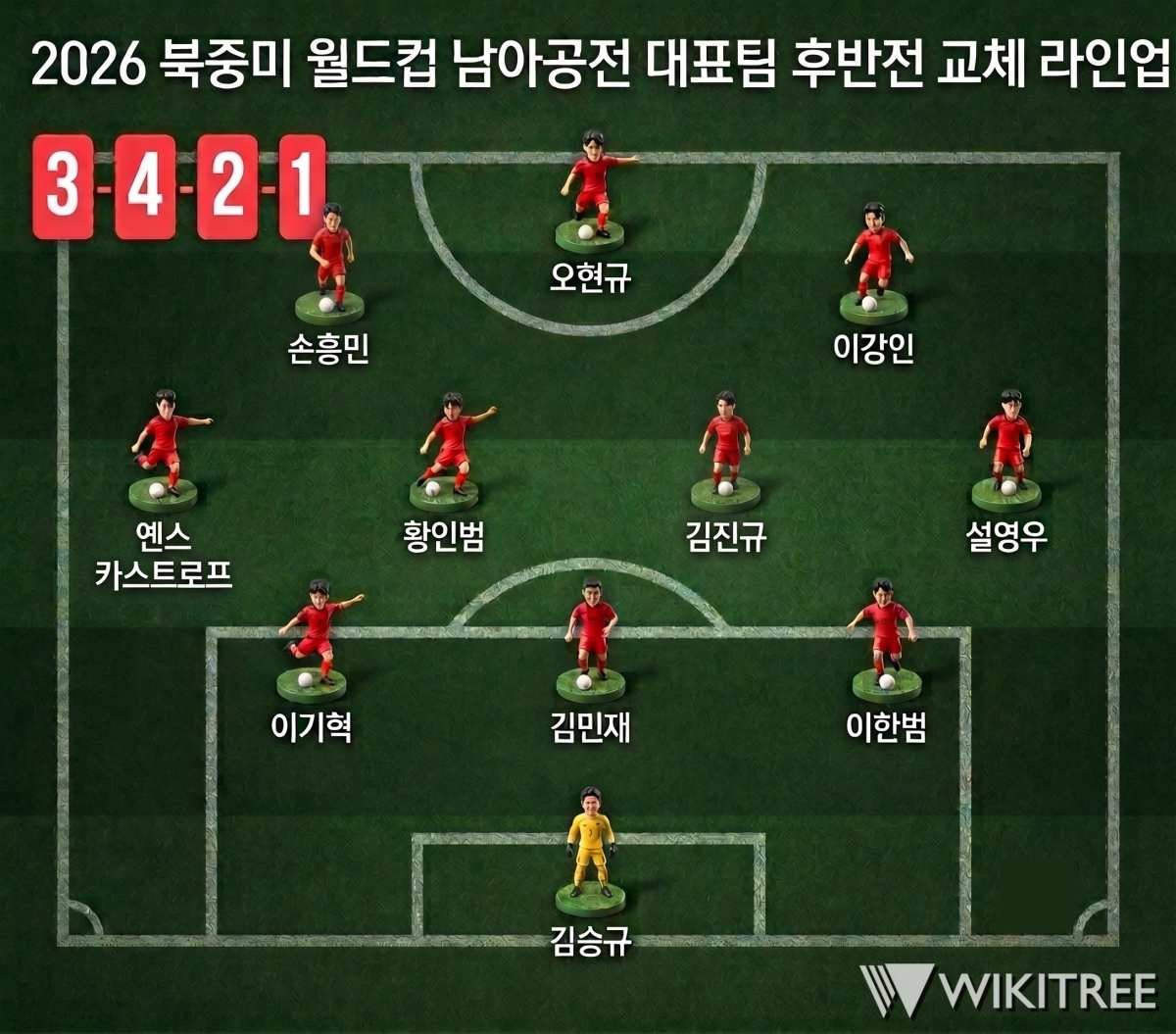 남아공전 후반전 교체 라인업. '황희찬>손흥민, 이태석>옌스 카스트로프, 백승호>김진규'로 교체됐다. 기사 내용 토대로 AI툴 활용해 제작한 자료사진.