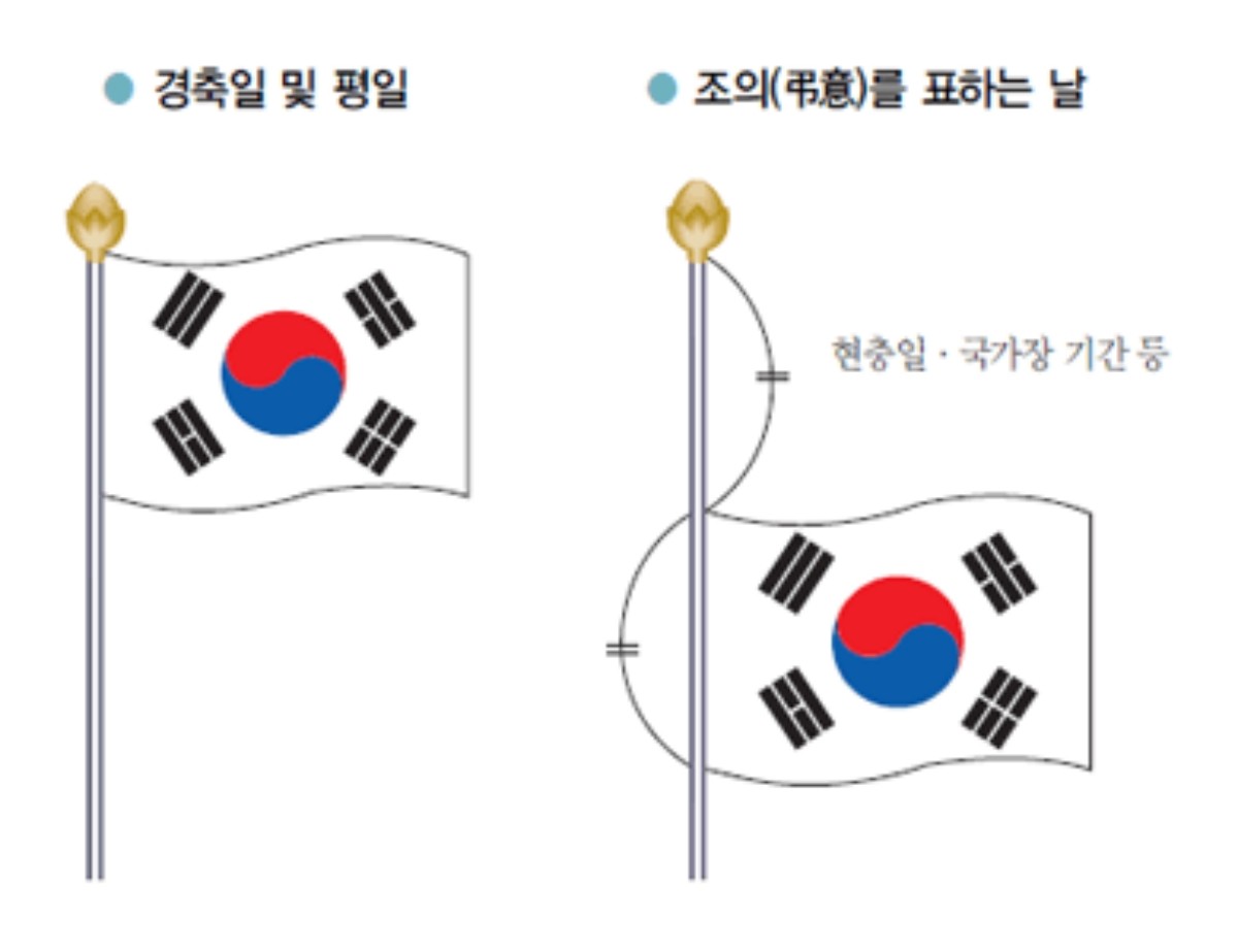 태극기 조기게양법 / 행정안전부