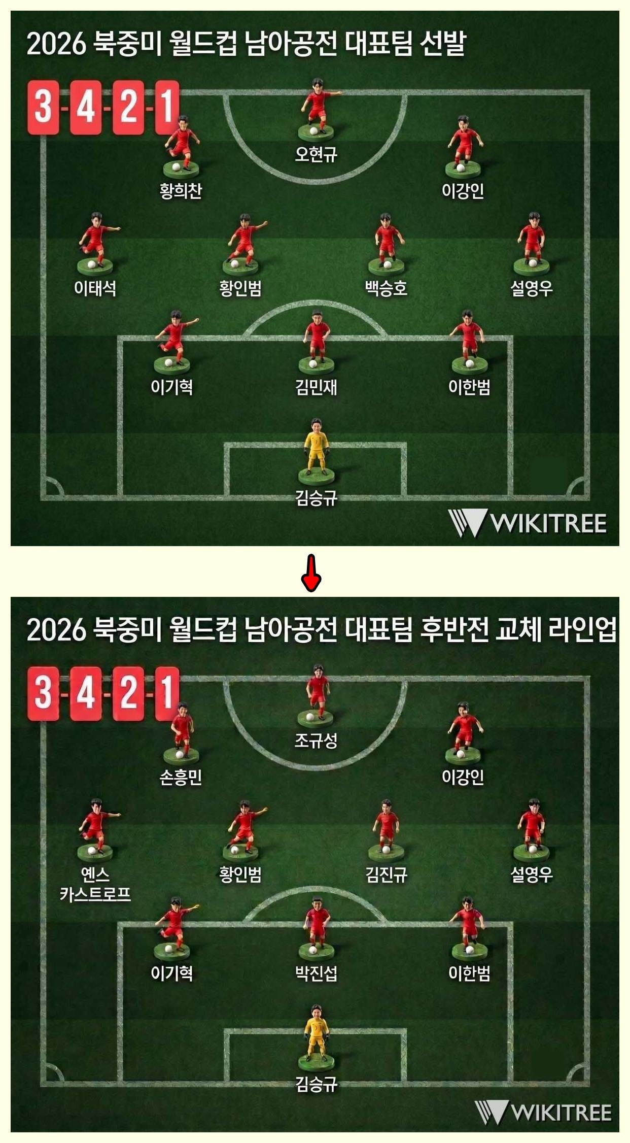 (위쪽)남아공전 선발 라인업-(아래쪽)교체 라인업. 기사 내용 토대로 AI툴 활용해 제작한 자료사진.