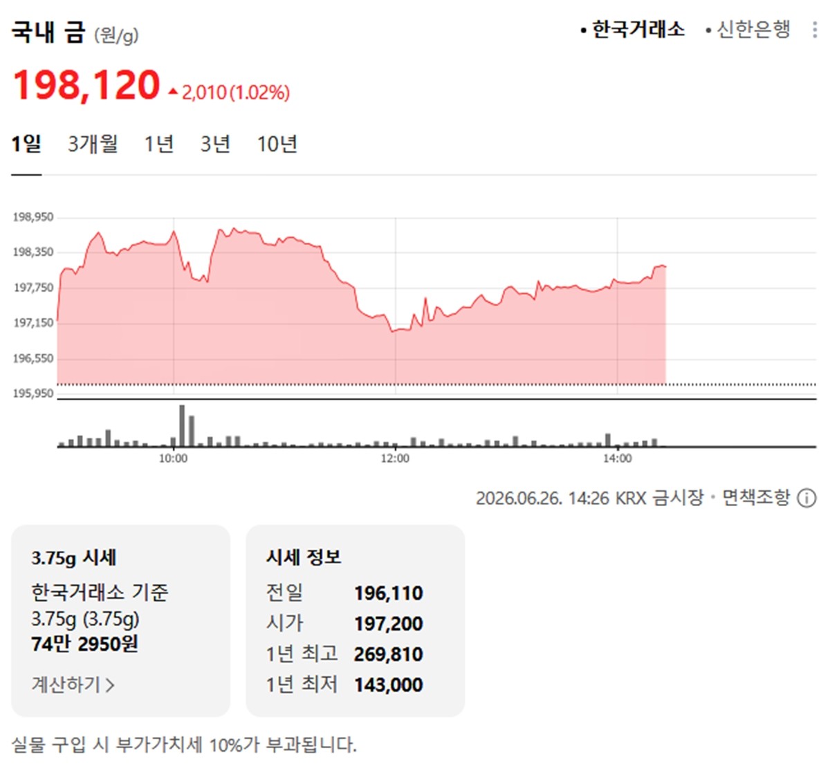 한국거래소 금시세 / 네이버 증권