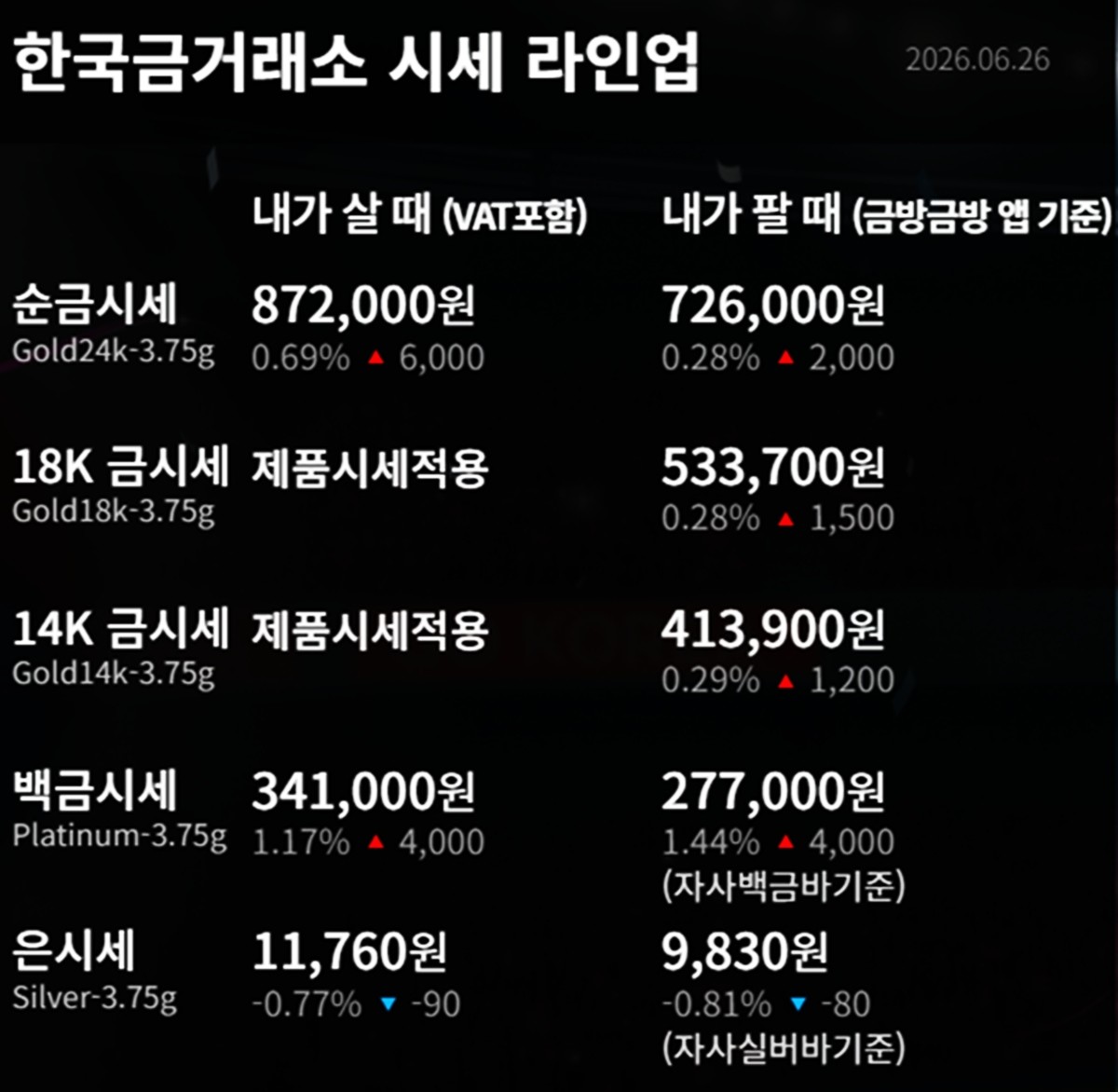 한국금거래소 금·은 시세 / 공식 홈페이지