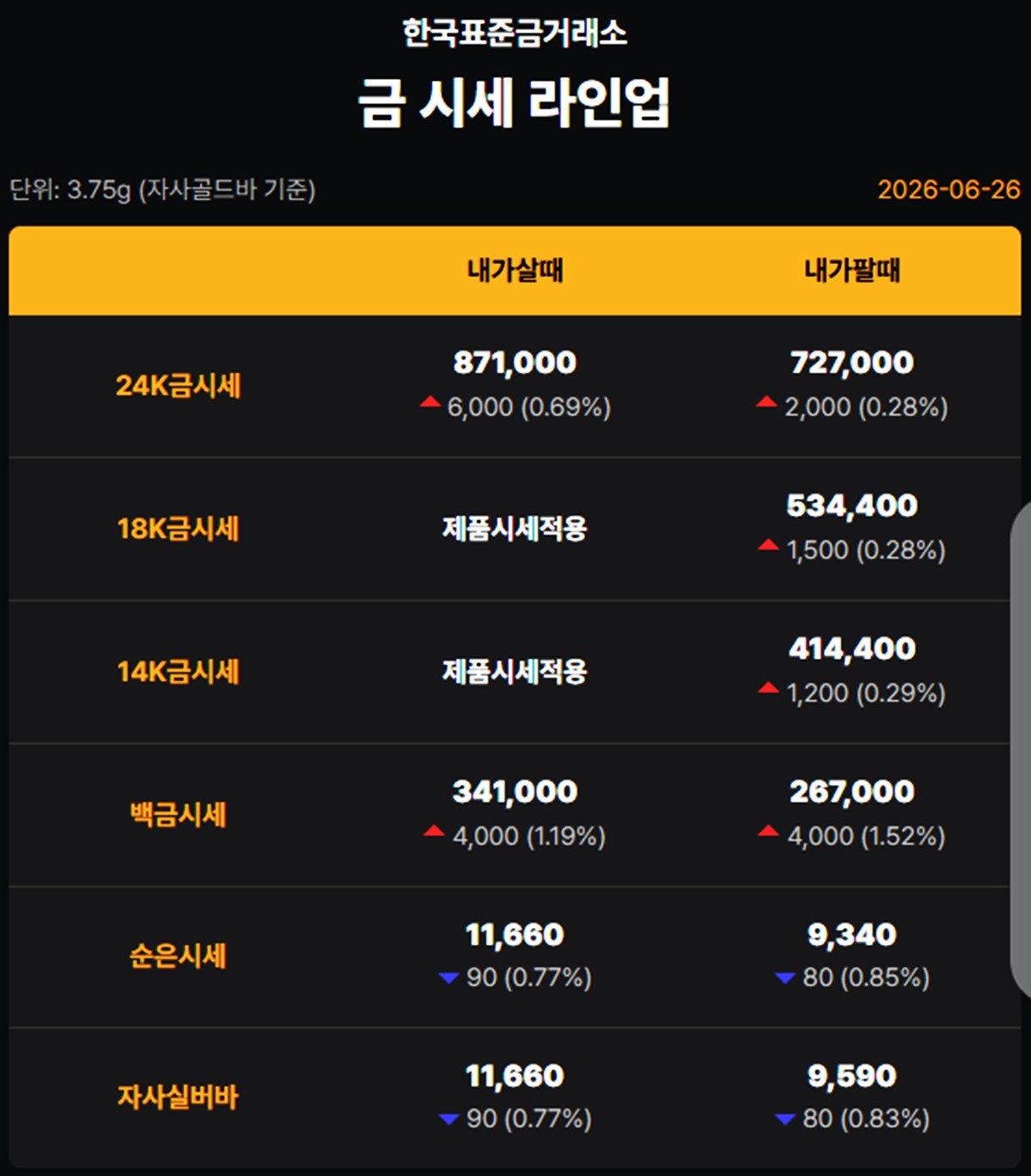 한국표준금거래소 금·은 시세 / 공식 홈페이지