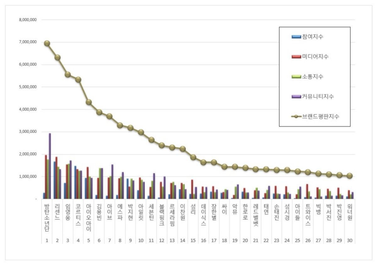 가수 브랜드 평판 2026년 6월 빅데이터 분석 결과표. / 한국기업평판연구소 제공