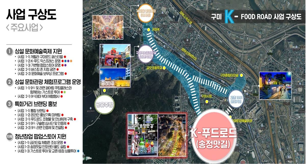 구미 K-푸드로드 문화관광 활성화사업 구상도/경북도