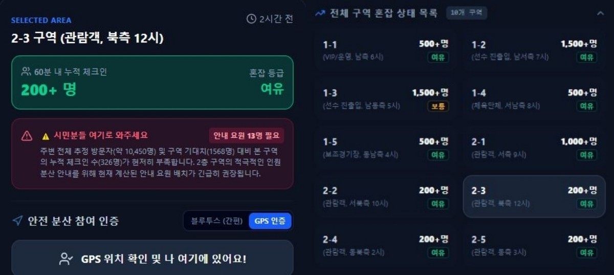 올림픽공원 핸드볼경기장 일대의 실시간 혼잡도를 보여주는 지도. 구역별 인원과 안내 인력 필요 여부가 표시돼 있다. / 실시간 혼잡도 지도 캡처