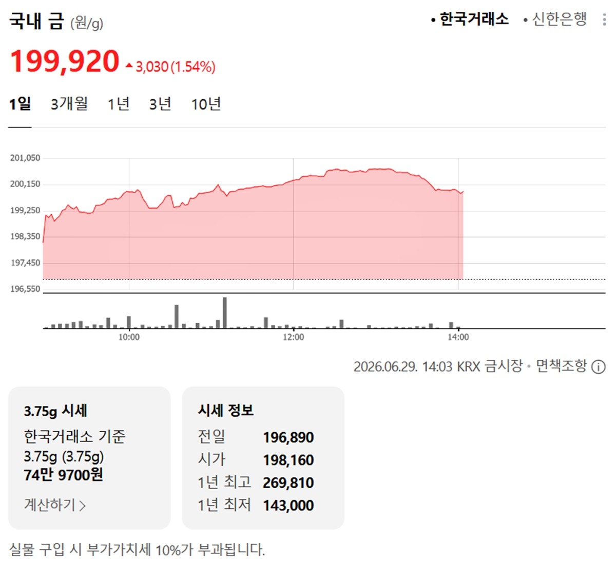한국거래소 금·은 시세 / 네이버 증권