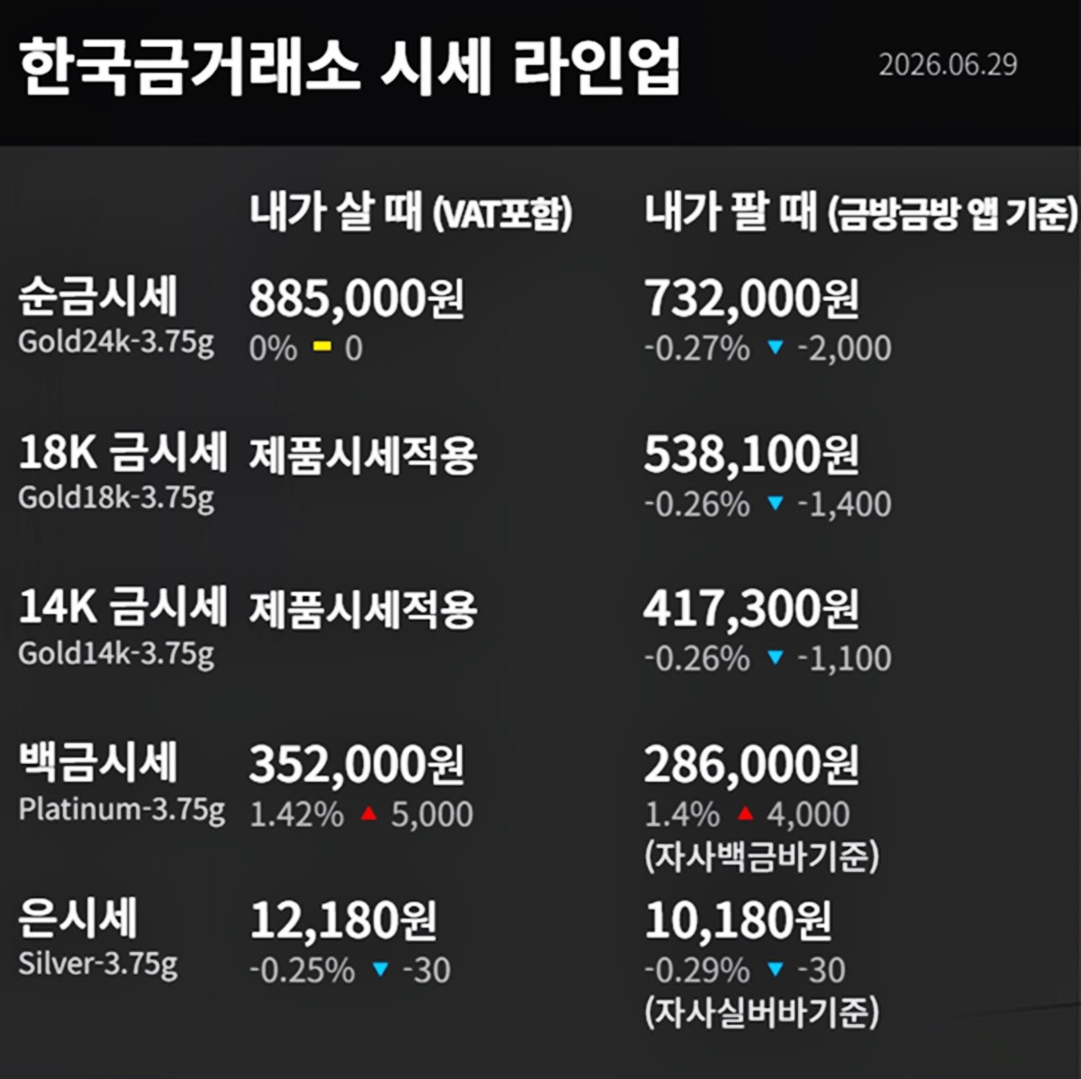 한국금거래소 금·은 시세 / 공식 홈페이지