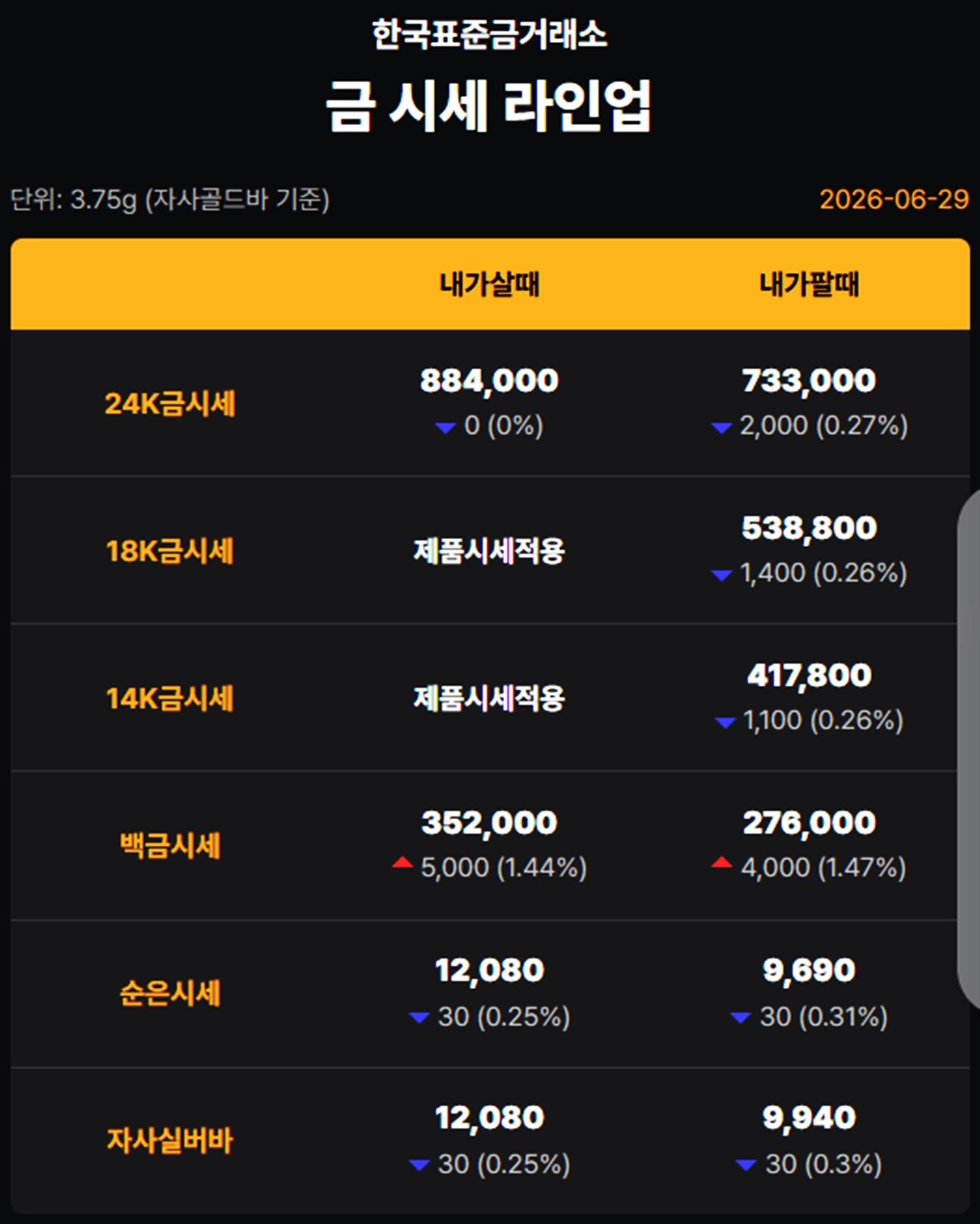 한국표준금거래소 금·은 시세 / 공식 홈페이지