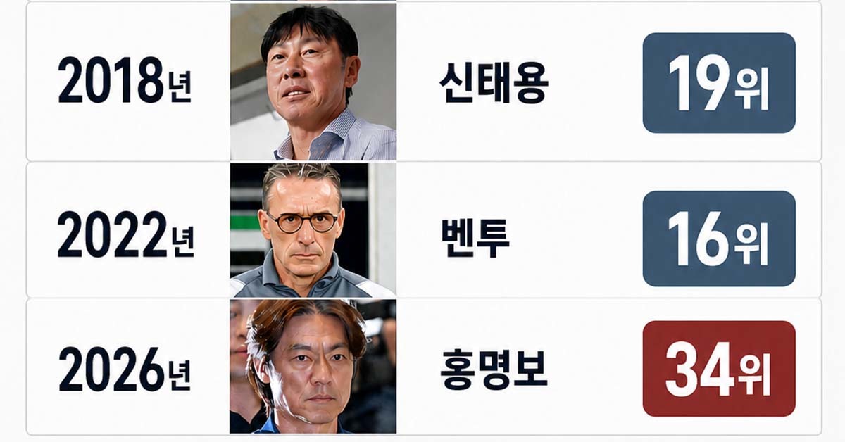 홍명보가 '21세기 최악의 월드컵 감독'인 이유, 이 사진 한 장에 나와 있다 