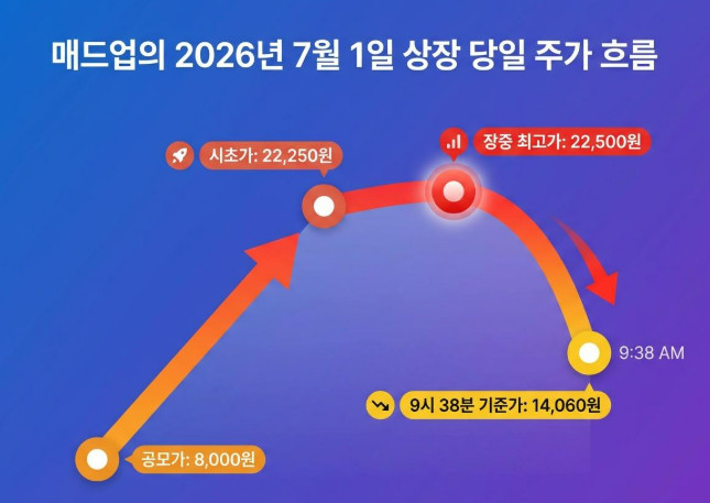 단순 자료 사진. 기사 이해를 돕기 위해 AI로 제작한 이미지.