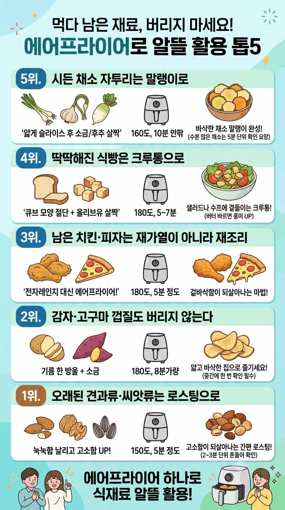 남은 재료 에어프라이어 넣기 꿀팁 톱5. 활용기사 내용 토대로 AI툴 활용해 제작한 자료사진.