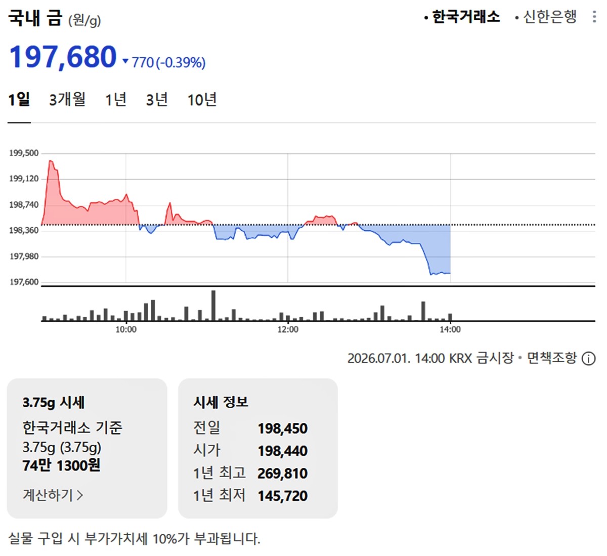 한국거래소 금시세 / 네이버 증권