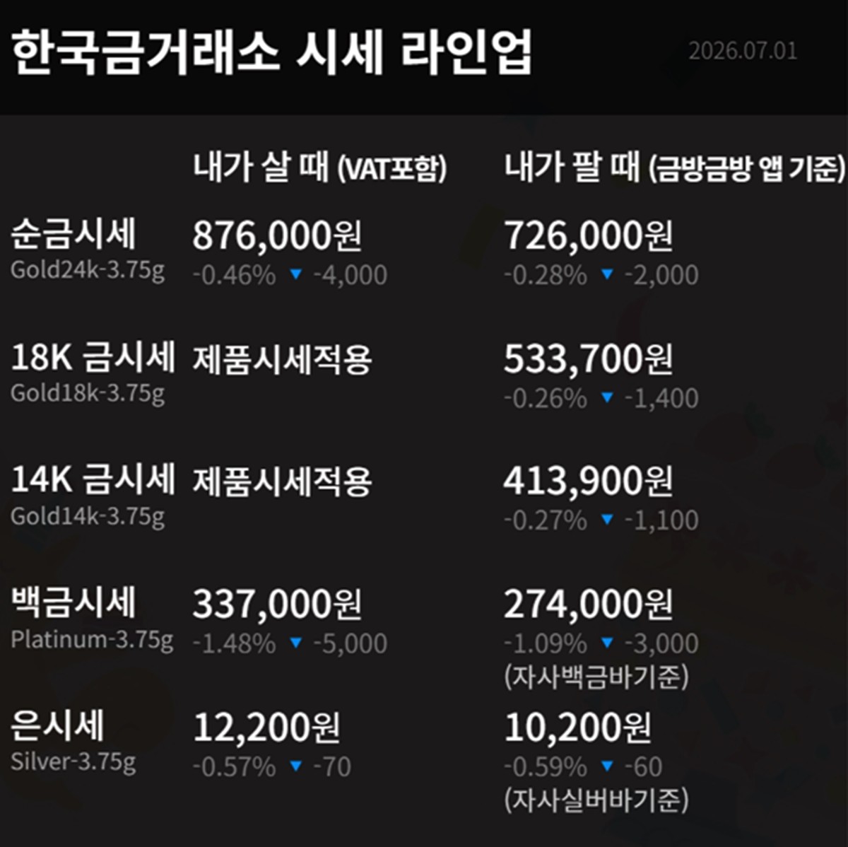 한국금거래소 금·은 시세 / 공식 홈페이지