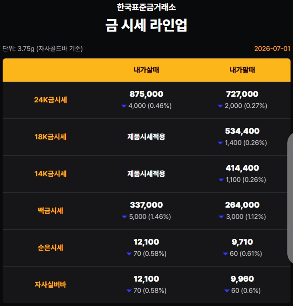 한국표준금거래소 금·은 시세 / 공식 홈페이지