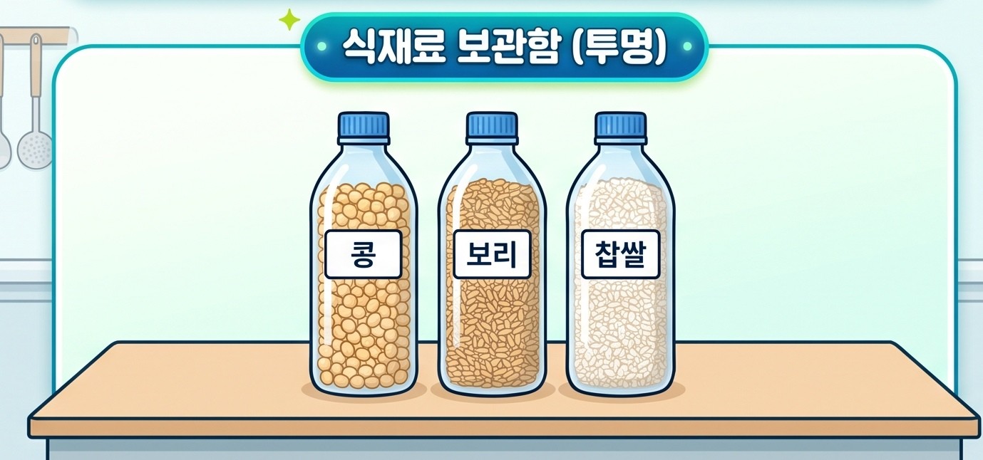 AI로 생성된 인포그래픽 이미지.
