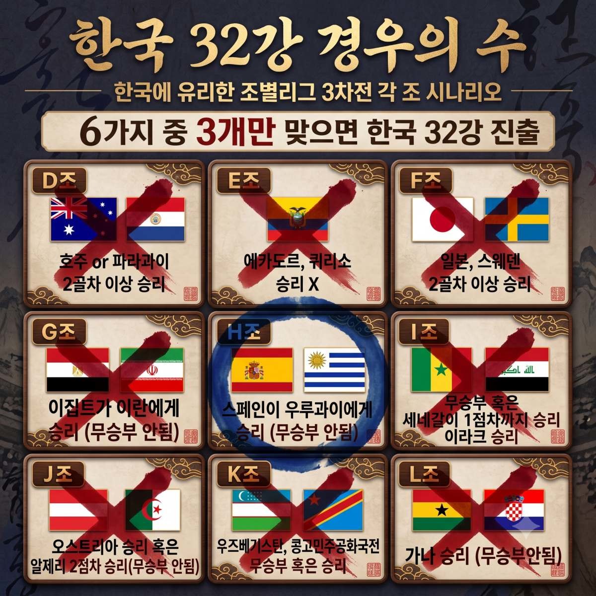 2026 북중미 월드컵 대한민국 32강 진출 '경우의 수' 빙고판. 스페인만 유일하게 한국 32강 진출에 도움을 준 나라로 불린다. 기사 내용 토대로 AI툴 활용해 제작한 자료사진.