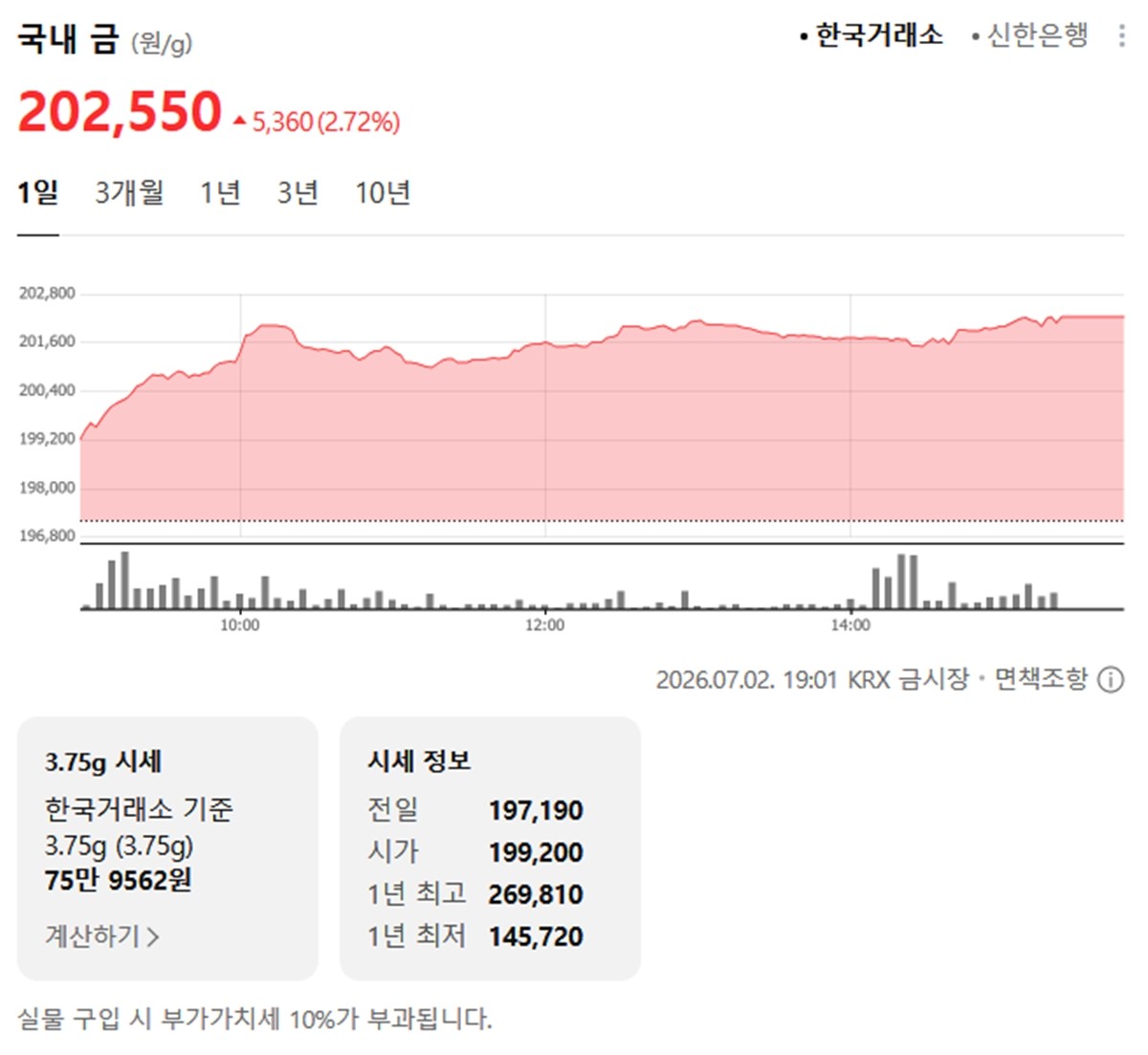 한국거래소 금·은 시세 / 네이버 증권