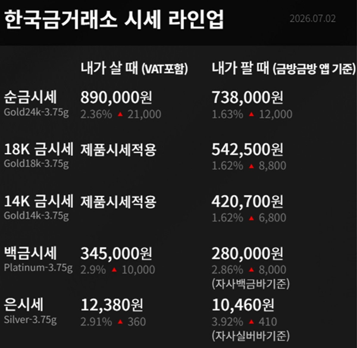 한국금거래소 금·은 시세 / 공식 홈페이지